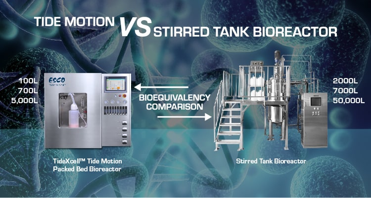 Tide Motion vs Stirred Tank Bioreactors
